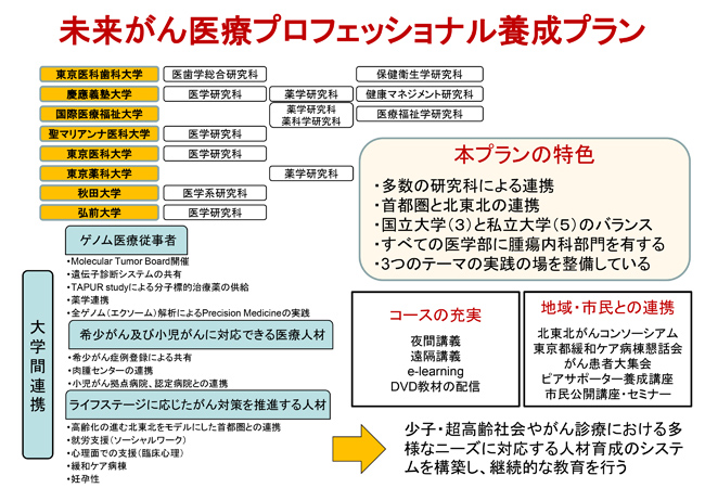 本プランについて